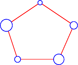 Sketch of a ring of coupled nonlinear oscillators with different frequencies